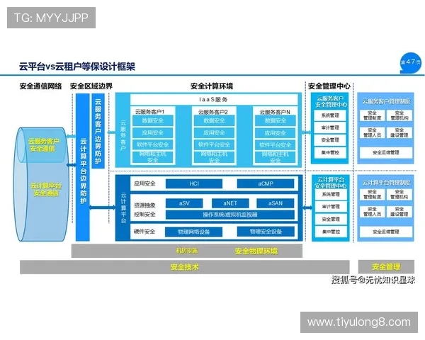 开云娱乐官网加强安全措施保障玩家资金与信息安全实现双重保障