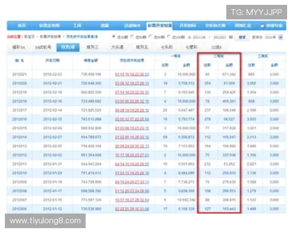 如何科学规划网上买球投注,提升中奖率和盈利水平 如何科学规划网上买球投注,提升中奖率和盈利水平